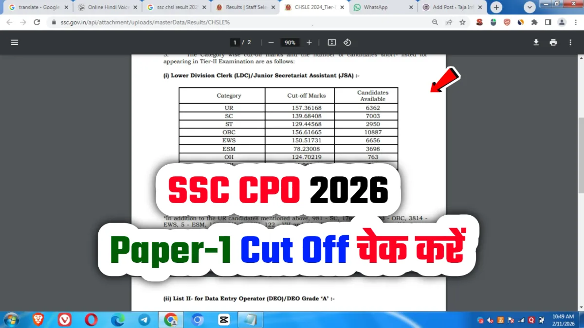 SSC CPO Paper 1 Result 2026 एसएससी सीपीओ पेपर 1 रिजल्ट 1 SSC CPO Cut Off Paper-1 2026 एसएससी सीपीओ पेपर 1 परिणाम